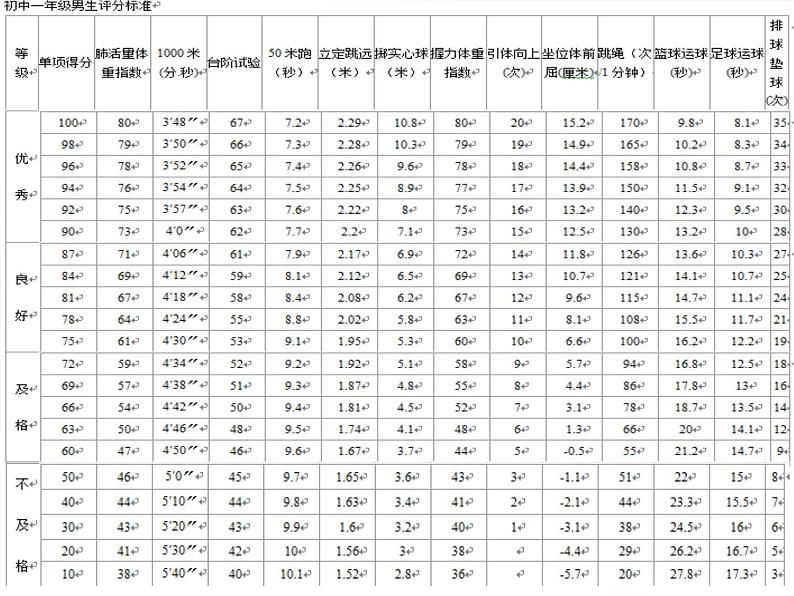 初中数学人教 版八年级下册 课题学习体质健康测试中的数据分析1 课件第6页