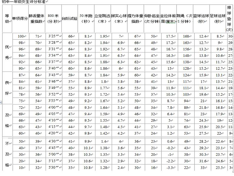 初中数学人教 版八年级下册 课题学习体质健康测试中的数据分析1 课件第7页