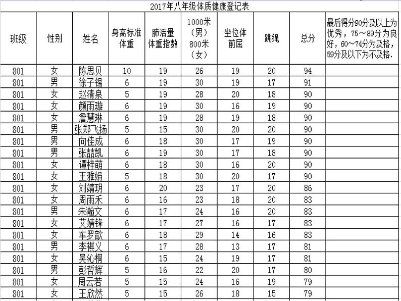 初中数学人教 版八年级下册 课题学习体质健康测试中的数据分析1 课件第8页