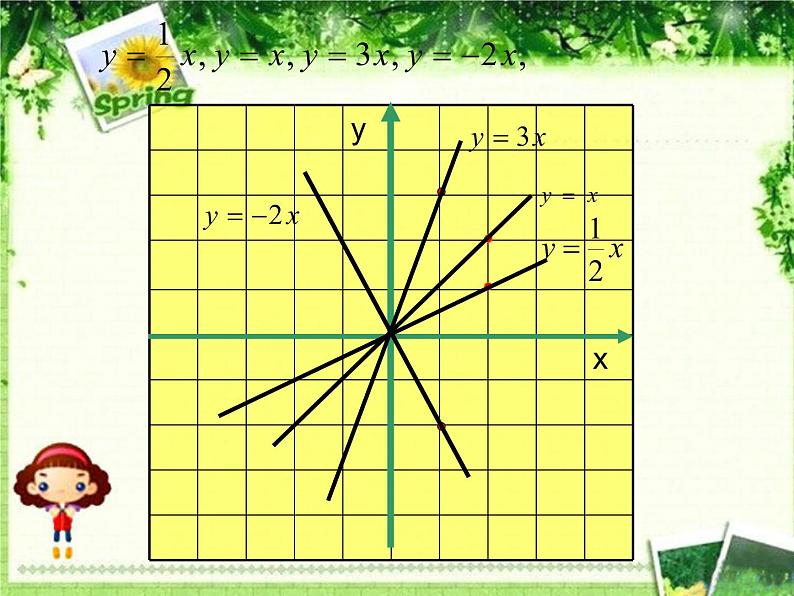 4.3《一次函数的图象》课件PPT第5页