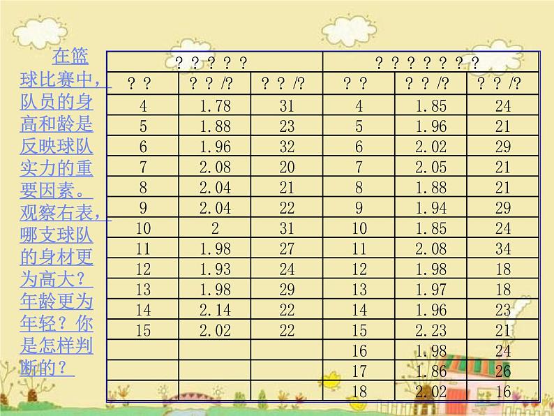 6.1平均数课件PPT05