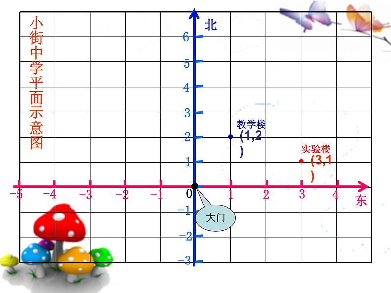 3.2 平面直角坐标系课件PPT第4页