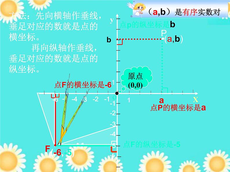 3.2 平面直角坐标系课件PPT第8页