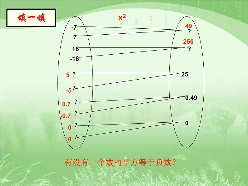 2.2 平方根课件PPT05