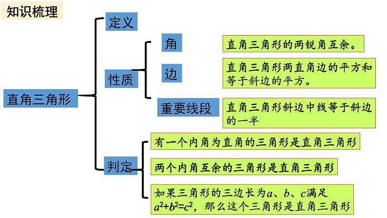 初中数学人教 版八年级下册 利用勾股定理解决简单的实际问题 课件第3页