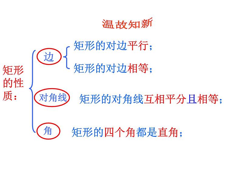 初中数学人教 版八年级下册 菱形的判定2 课件第5页