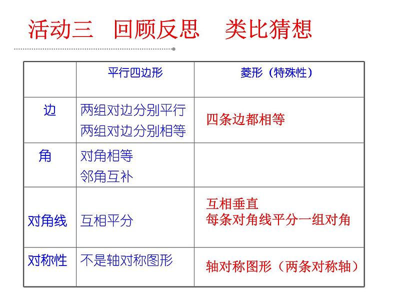 初中数学人教 版八年级下册 菱形的性质5 课件第6页