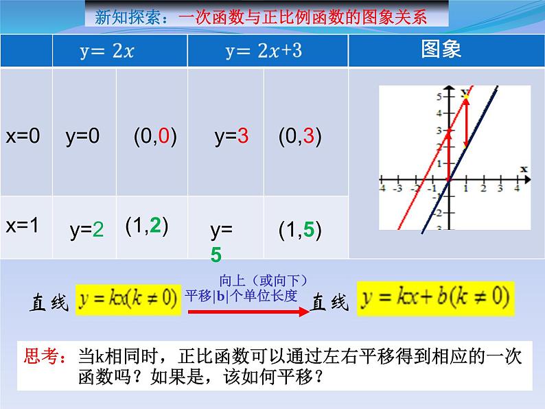 初中数学人教 版八年级下册 一次函数的概念 课件第7页