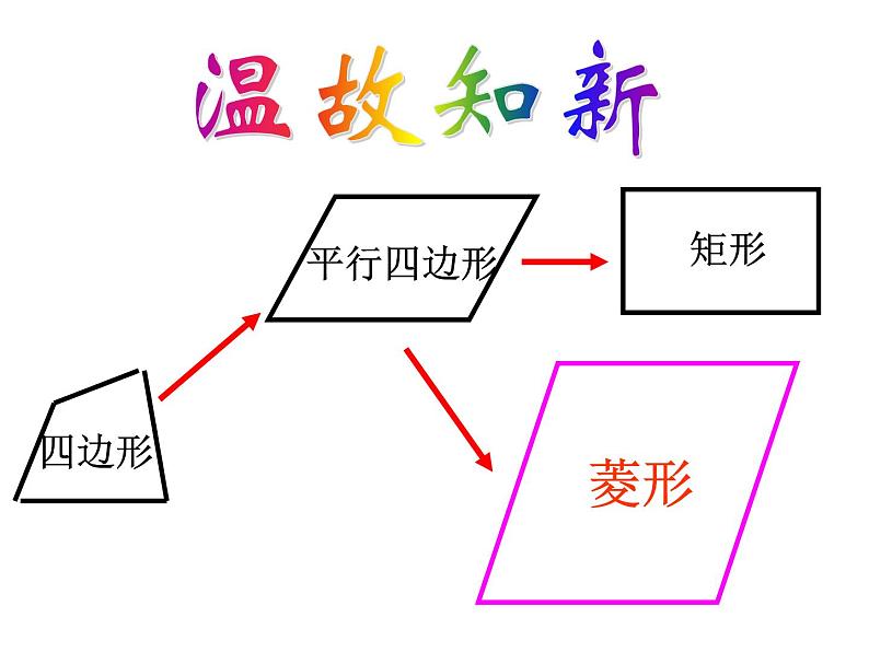 初中数学人教 版八年级下册 菱形的性质1 课件02