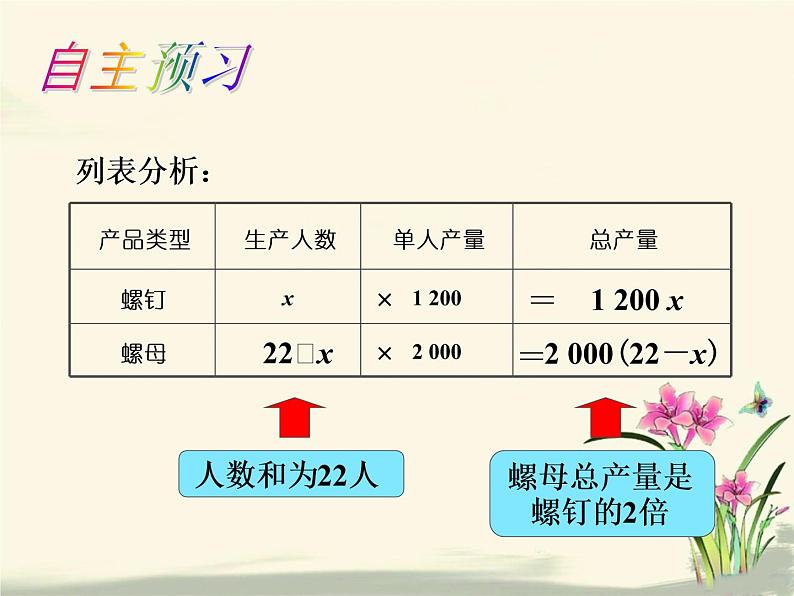 3.4实际问题与一元一次方程课件PPT第5页