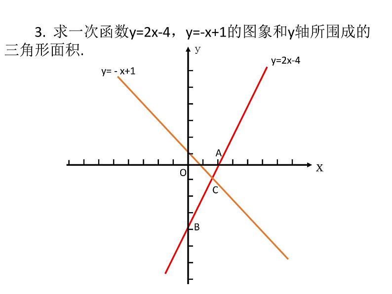 初中数学人教 版八年级下册 习题训练5 课件第6页