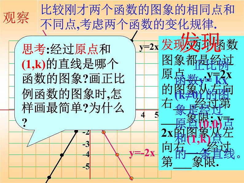 初中数学人教 版八年级下册 正比例函数图象及性质3 课件06