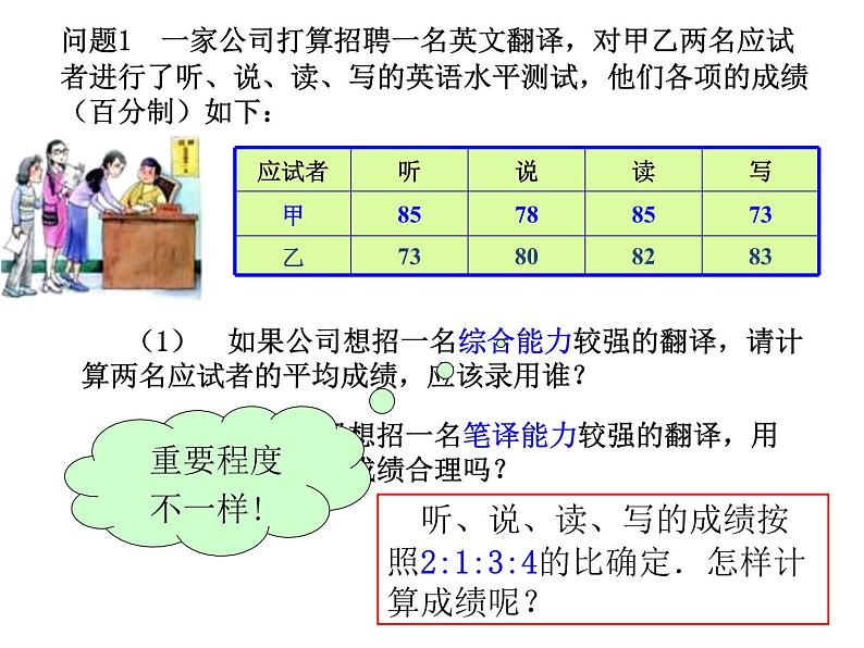 初中数学人教 版八年级下册 章前引言及加权平均数3 课件第5页