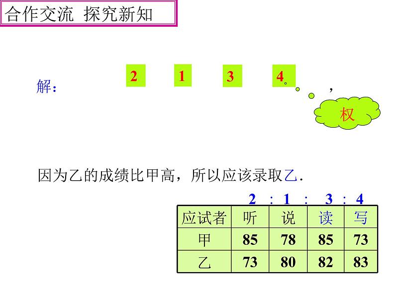 初中数学人教 版八年级下册 章前引言及加权平均数3 课件第6页