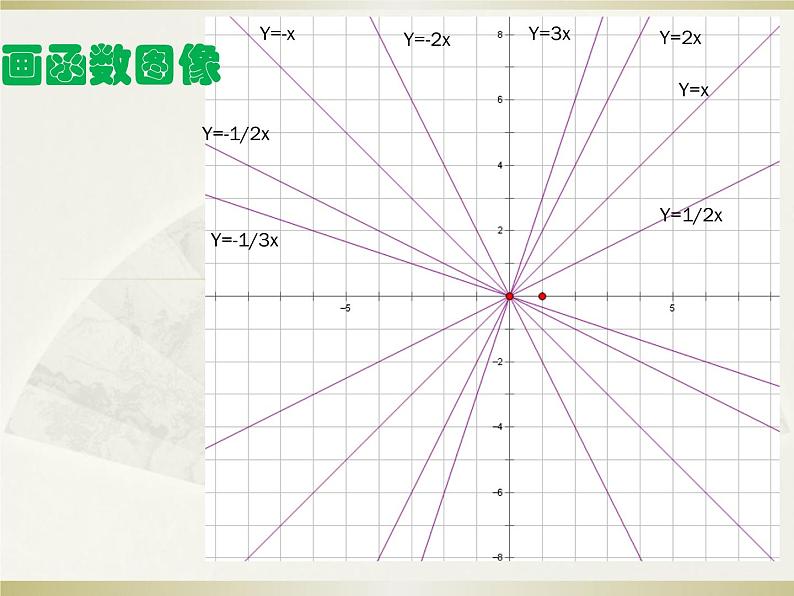 初中数学人教 版八年级下册 正比例函数图象及性质2 课件05