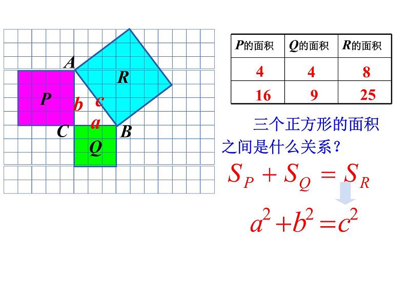 初中数学人教 版八年级下册 章前引言和勾股定理及其证明4 课件第5页