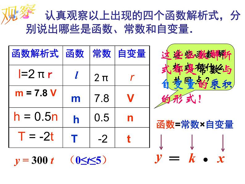 初中数学人教 版八年级下册 正比例函数图象及性质1 课件06