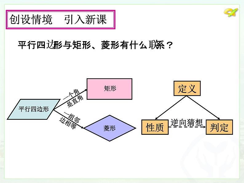 初中数学人教 版八年级下册 正方形的性质及判定2 课件第4页