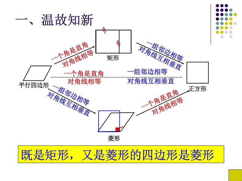 初中数学人教 版八年级下册 正方形的性质及判定8 课件第2页