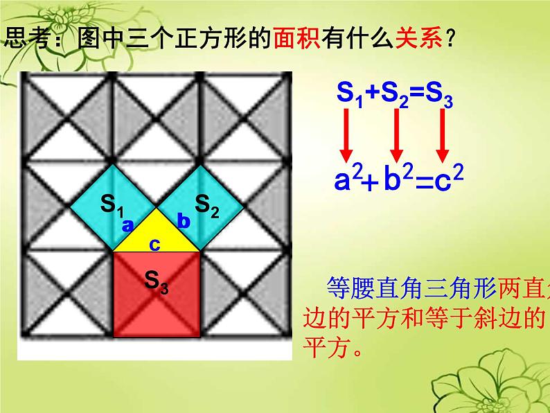 初中数学人教 版八年级下册 章前引言和勾股定理及其证明1 课件第3页