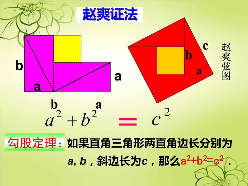 初中数学人教 版八年级下册 章前引言和勾股定理及其证明1 课件第7页