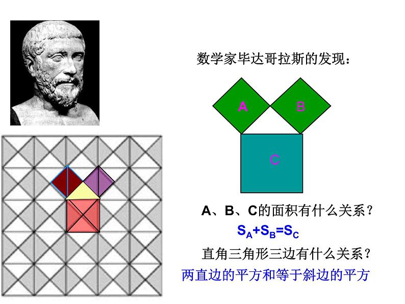 初中数学人教 版八年级下册 章前引言和勾股定理及其证明3 课件第3页