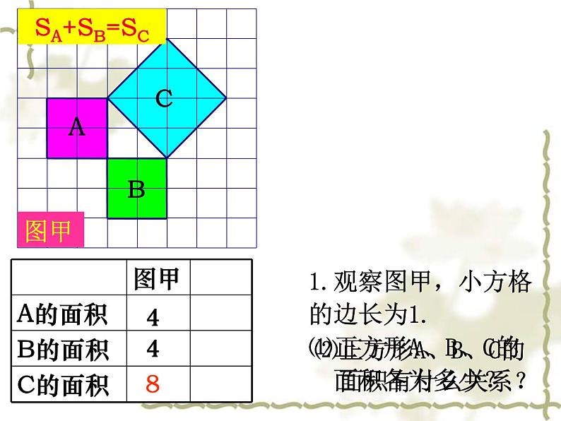 初中数学人教 版八年级下册 章前引言和勾股定理及其证明2 课件第6页