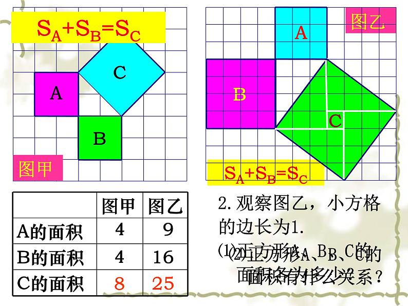 初中数学人教 版八年级下册 章前引言和勾股定理及其证明2 课件第7页