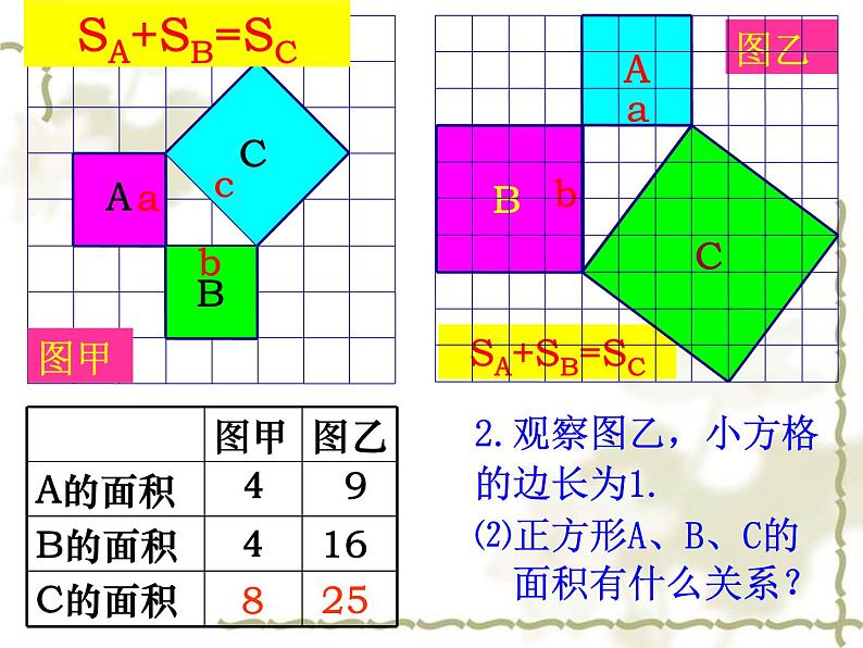 初中数学人教 版八年级下册 章前引言和勾股定理及其证明2 课件第8页