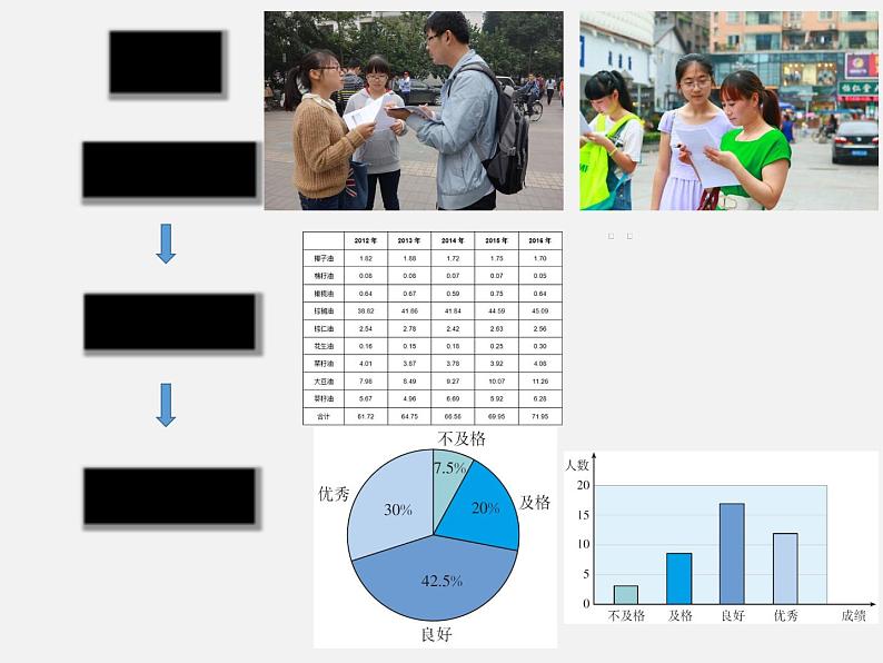 初中数学人教 版八年级下册 章前引言及加权平均数5 课件第2页