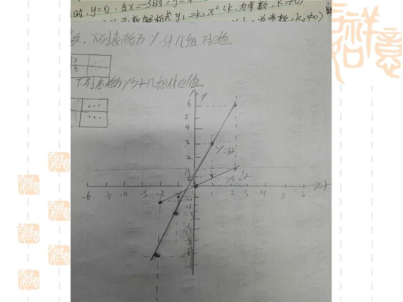 初中数学人教 版八年级下册 正比例函数图象及性质6 课件03