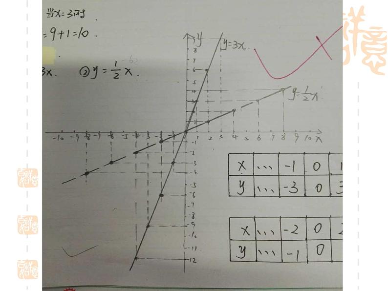 初中数学人教 版八年级下册 正比例函数图象及性质6 课件05