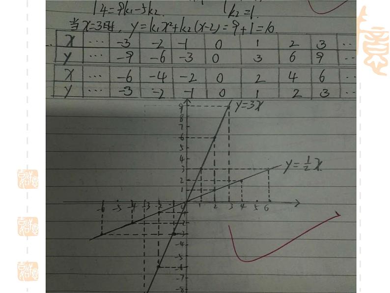 初中数学人教 版八年级下册 正比例函数图象及性质6 课件06