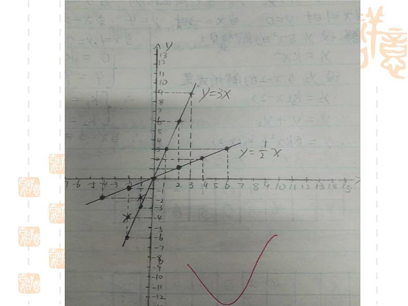 初中数学人教 版八年级下册 正比例函数图象及性质6 课件07