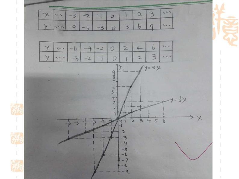 初中数学人教 版八年级下册 正比例函数图象及性质6 课件08