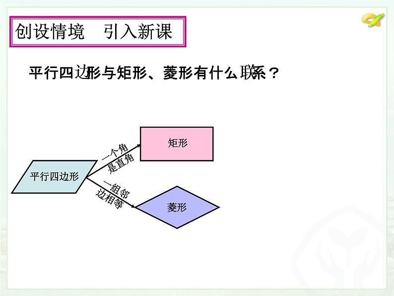 初中数学人教 版八年级下册 正方形的性质及判定 课件第3页