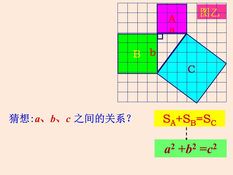 初中数学人教 版八年级下册 章前引言和勾股定理及其证明3 课件第8页