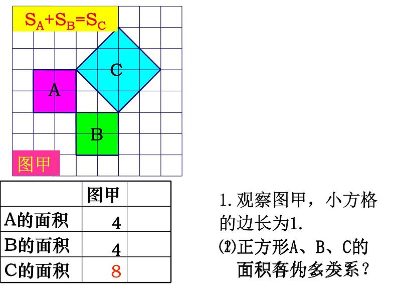 初中数学人教 版八年级下册 章前引言和勾股定理及其证明6 课件第4页