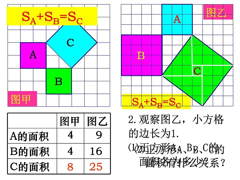 初中数学人教 版八年级下册 章前引言和勾股定理及其证明6 课件第5页