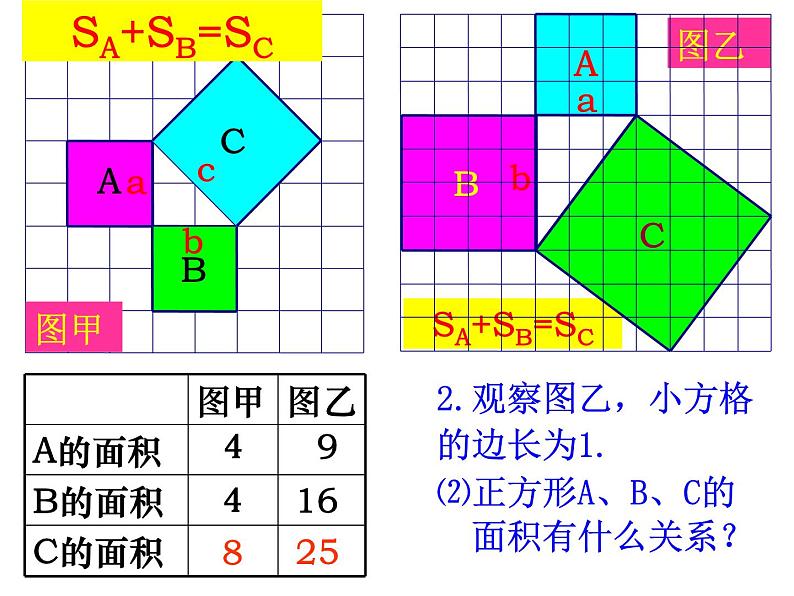 初中数学人教 版八年级下册 章前引言和勾股定理及其证明6 课件第6页