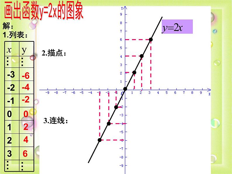 初中数学人教 版八年级下册 正比例函数图象及性质 课件04