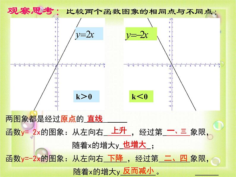 初中数学人教 版八年级下册 正比例函数图象及性质 课件06