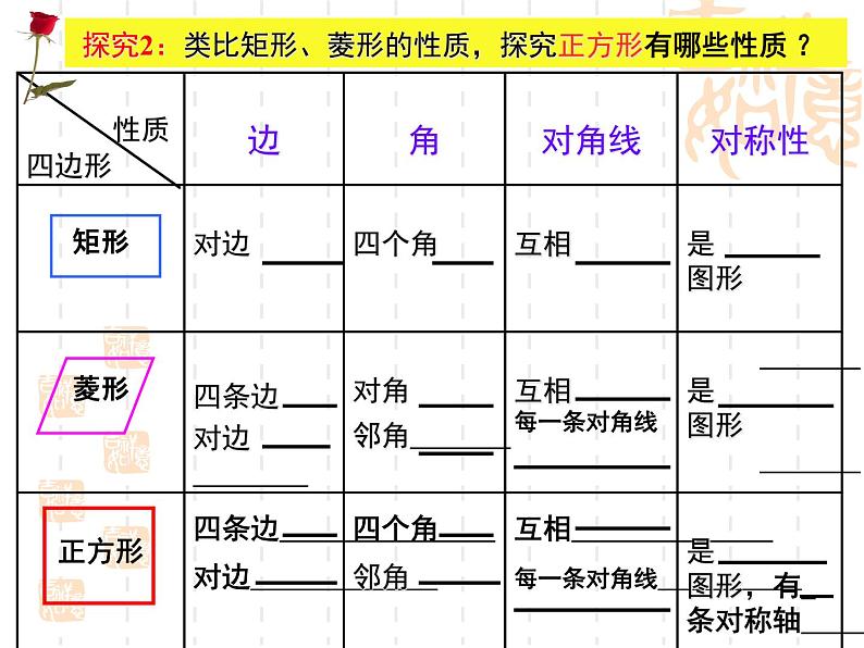 初中数学人教 版八年级下册 正方形的性质及判定 课件第4页