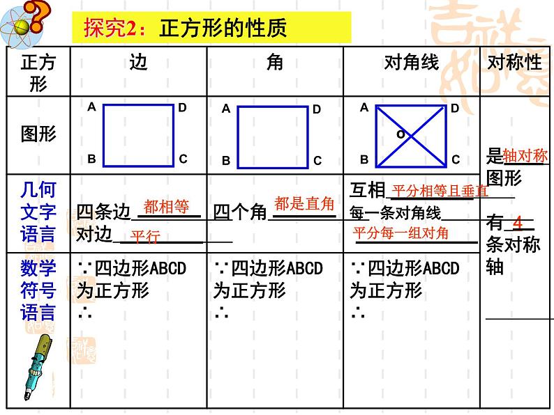 初中数学人教 版八年级下册 正方形的性质及判定 课件第5页