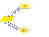 初中数学人教 版八年级下册 正方形的性质及判定3 课件