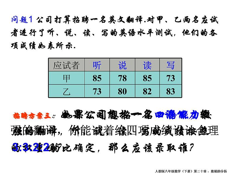 初中数学人教 版八年级下册 章前引言及加权平均数4 课件第7页