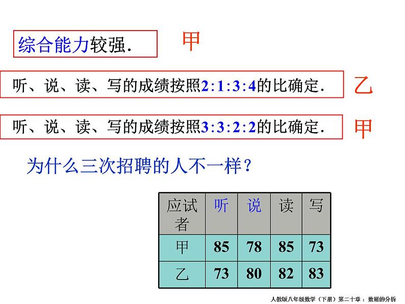 初中数学人教 版八年级下册 章前引言及加权平均数4 课件第8页