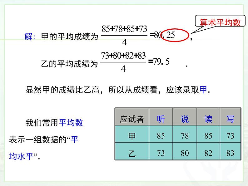 初中数学人教 版八年级下册 章前引言及加权平均数1 课件第4页