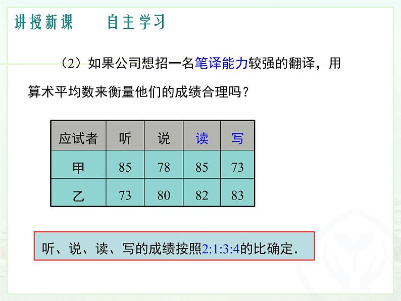 初中数学人教 版八年级下册 章前引言及加权平均数1 课件第7页