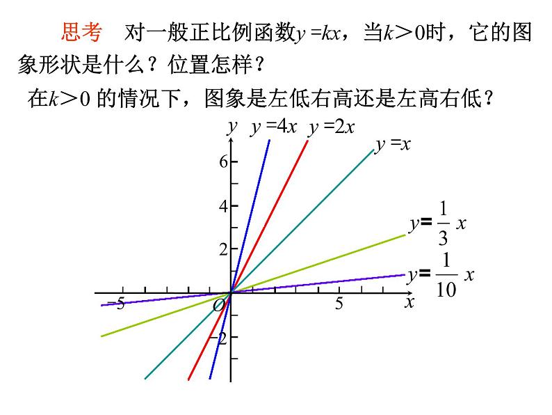 初中数学人教 版八年级下册 正比例函数图象及性质3 课件06